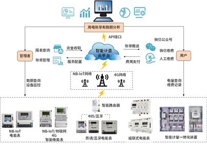 響應雙碳戰(zhàn)略目標達成 推動綠色節(jié)能校園建設(shè)